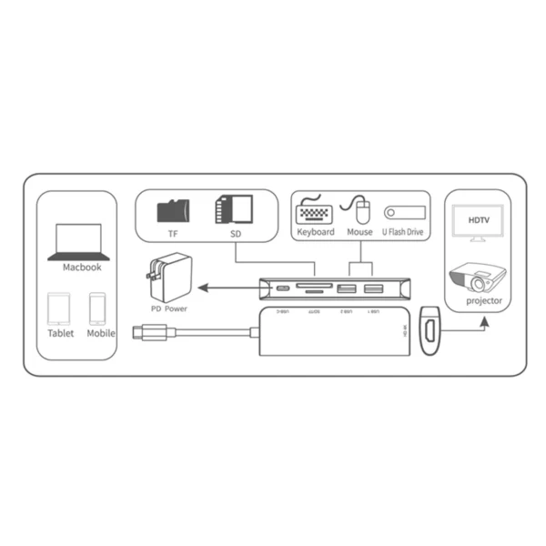 6-in-1 Pro USB-C Hub with 2 USB-A Port, USB-C PD Port, HDMI Port, SD Card Multifunction Docking Station - Image 3