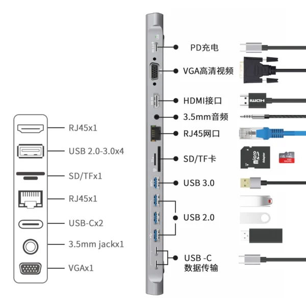 14 in 1 USB-C Multi Function Docking Station - Image 8